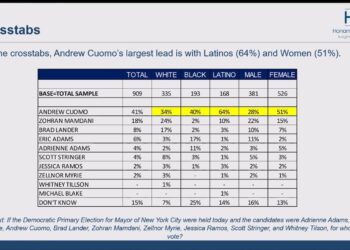 New Poll Shows Cuomo Leading NYC Mayoral Race with Strong Black and Latino Support